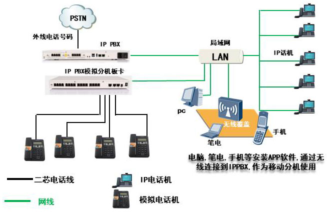 電話交換機