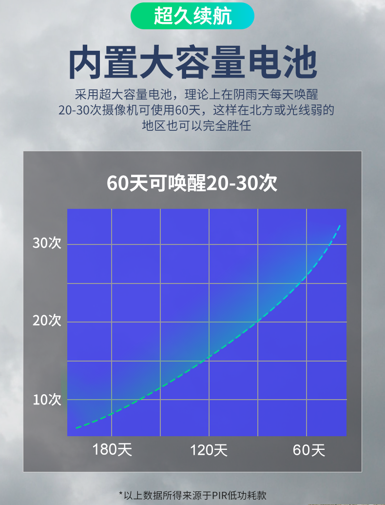 4G太陽能高清網絡攝像頭